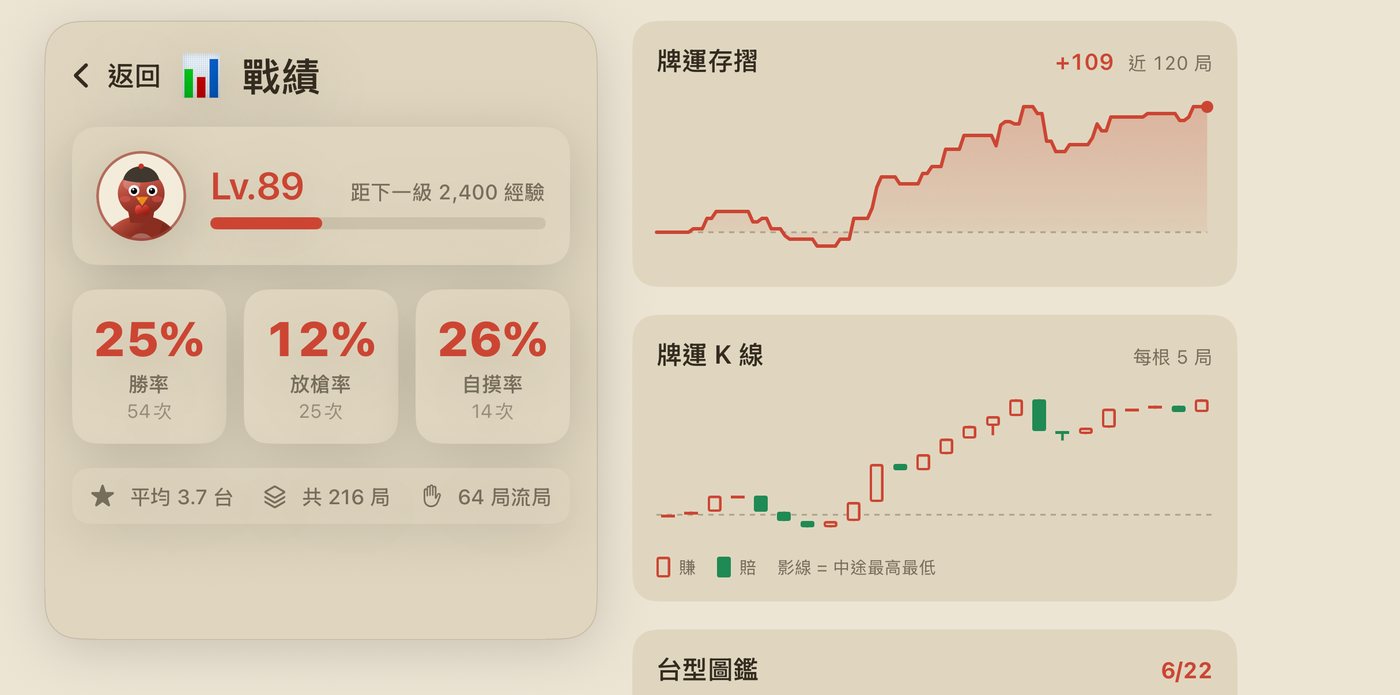 個人戰績與台型圖鑑